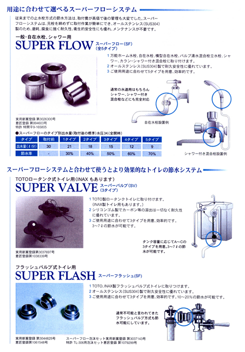 スーパーフローシステム説明２